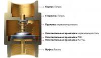 Разгрузочный клапан UNLOADER VALVE 1202644280